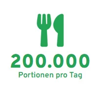 Grafik mit Text: 200.000 Portionen pro Tag an